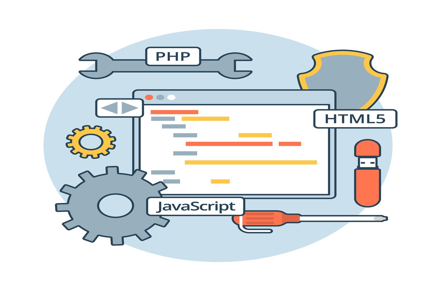 A Comprehensive Guide to Integrating MySQL with PHP for Web Development